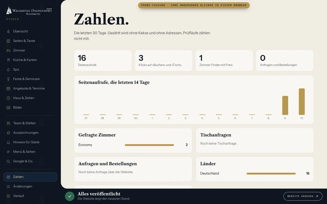 Zahlen im Studio